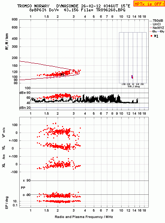 Click for original ionogram image