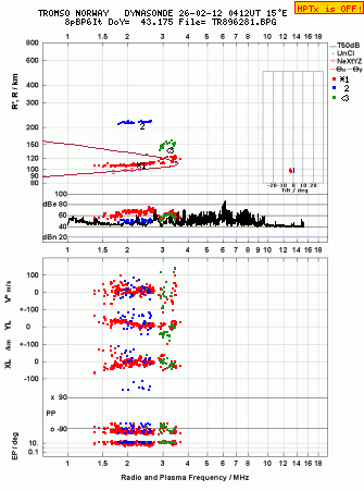 Click for original ionogram image