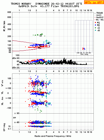 Click for original ionogram image