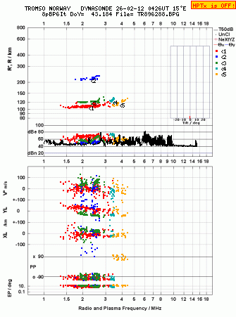 Click for original ionogram image