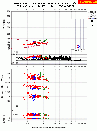 Click for original ionogram image