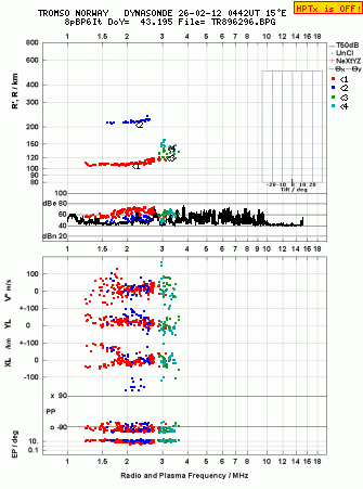 Click for original ionogram image