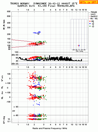 Click for original ionogram image