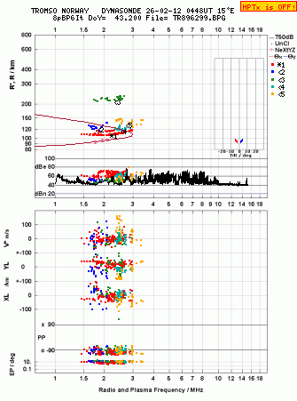 Click for original ionogram image