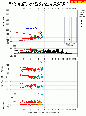 Click for original ionogram image