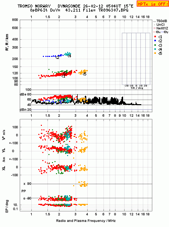 Click for original ionogram image