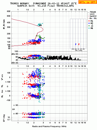 Click for original ionogram image