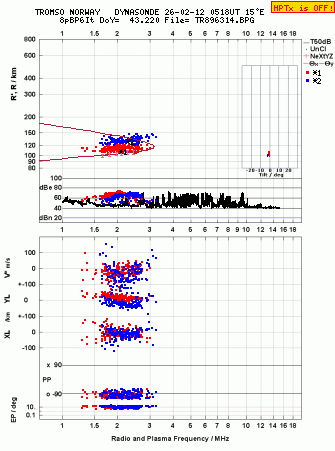 Click for original ionogram image