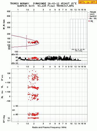 Click for original ionogram image