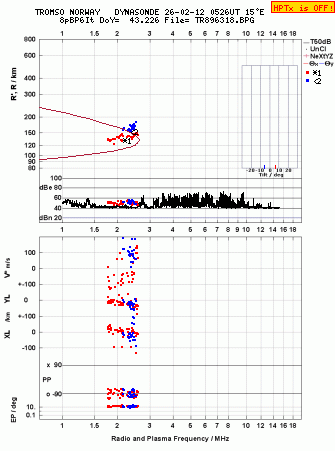Click for original ionogram image
