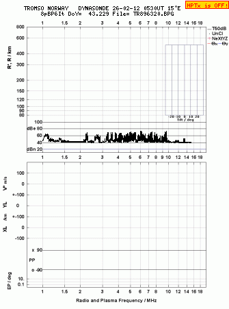 Click for original ionogram image