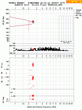Click for original ionogram image