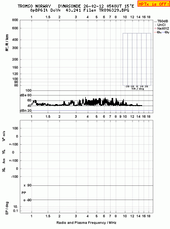 Click for original ionogram image