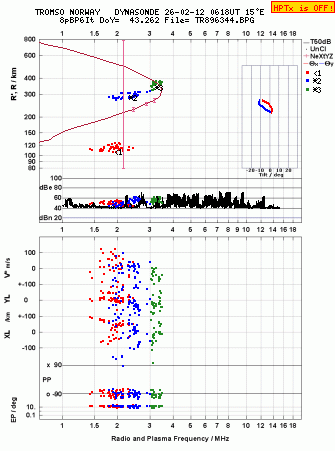 Click for original ionogram image