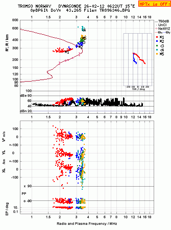 Click for original ionogram image