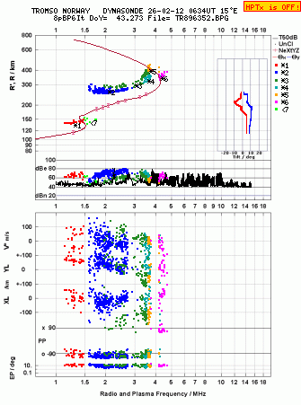 Click for original ionogram image