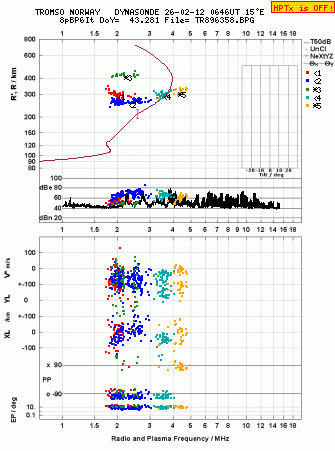 Click for original ionogram image