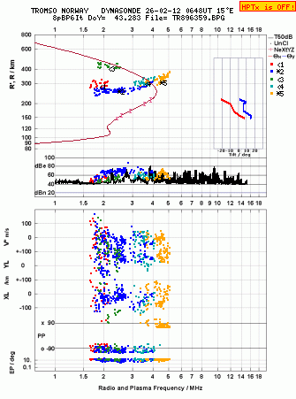 Click for original ionogram image
