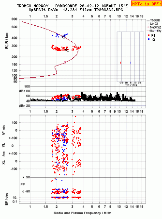 Click for original ionogram image