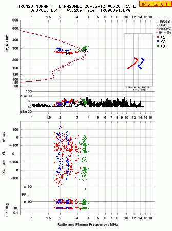 Click for original ionogram image