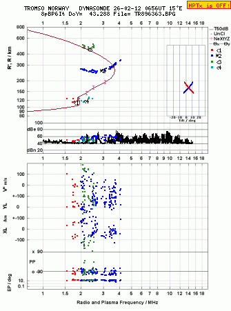 Click for original ionogram image