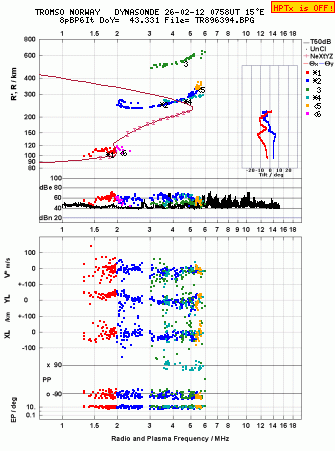 Click for original ionogram image