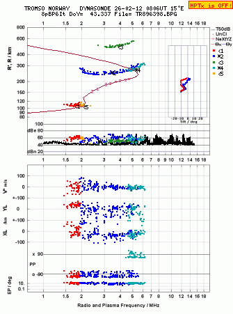 Click for original ionogram image