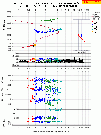 Click for original ionogram image