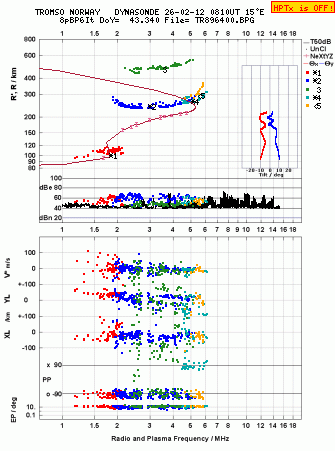 Click for original ionogram image
