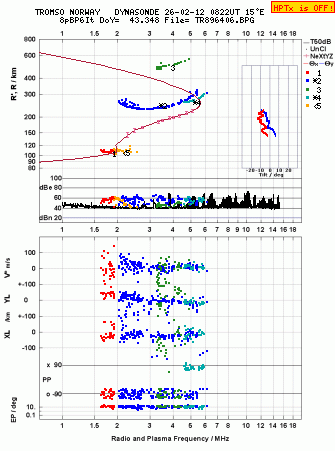 Click for original ionogram image
