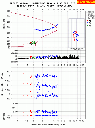 Click for original ionogram image