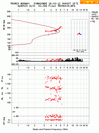 Click for original ionogram image