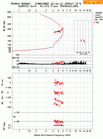 Click for original ionogram image