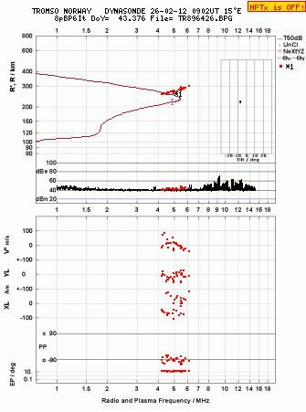 Click for original ionogram image