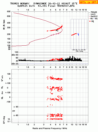 Click for original ionogram image