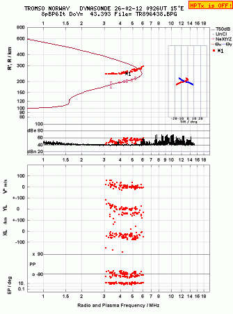 Click for original ionogram image