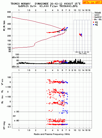 Click for original ionogram image