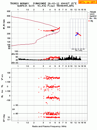 Click for original ionogram image
