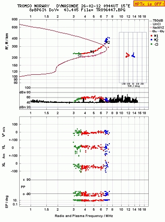Click for original ionogram image