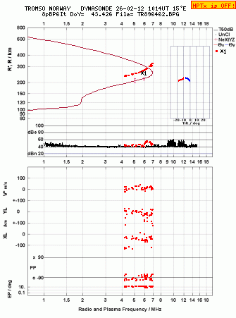 Click for original ionogram image