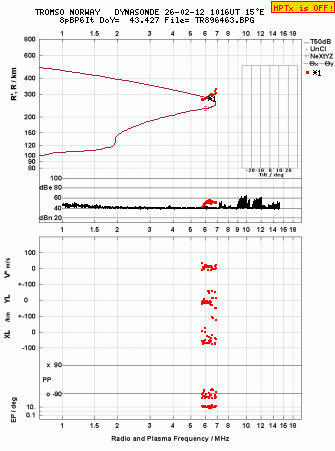 Click for original ionogram image