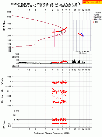 Click for original ionogram image