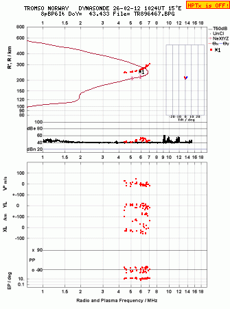Click for original ionogram image