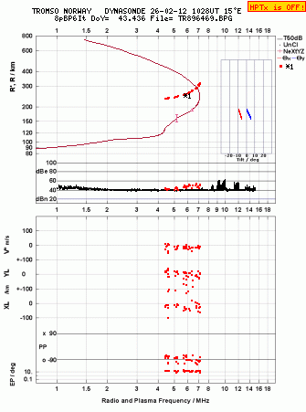 Click for original ionogram image