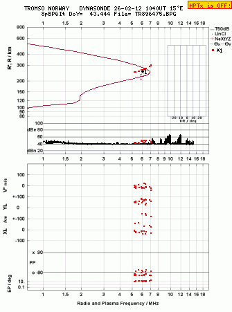 Click for original ionogram image