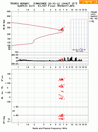 Click for original ionogram image