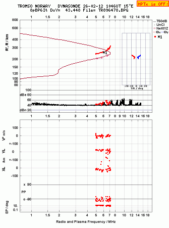 Click for original ionogram image
