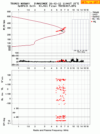 Click for original ionogram image