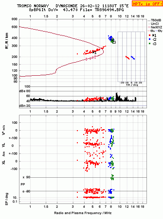 Click for original ionogram image