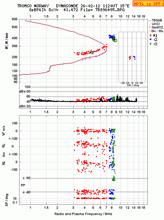 Click for original ionogram image